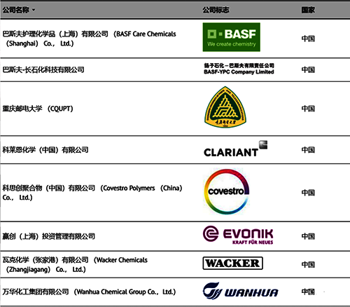 NAMUR過程工業自動化技術目前中國的8個會員 NAMUR過程工業自動化技術目前中國的8個會員