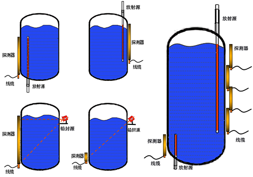 核子料位計(jì) 核子料位計(jì)