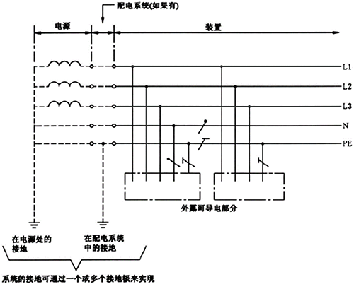 TT系統是單獨將PE線做了接大地的處理 TT系統是單獨將PE線做了接大地的處理