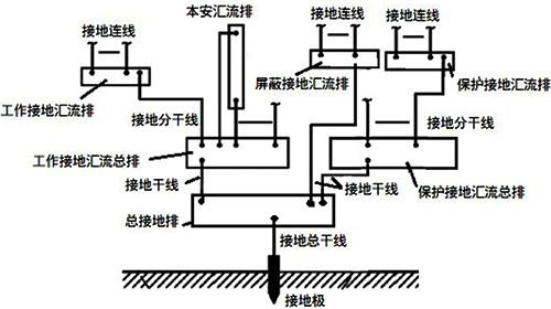 總接地圖 總接地圖