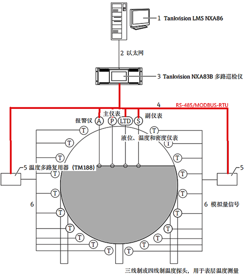 儲罐儀表輸出RS485信號 儲罐儀表輸出RS485信號