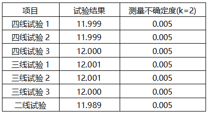 溫度變送器不同線制校準結(jié)果數(shù)據(jù)表