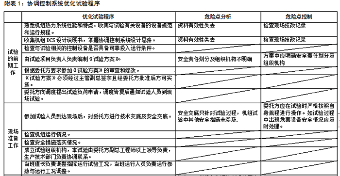詳細的試驗步驟 詳細的試驗步驟
