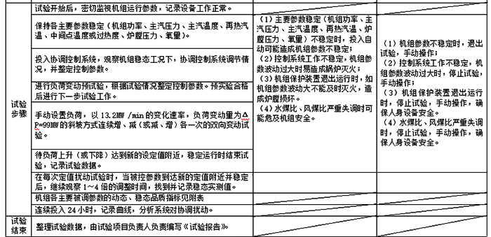 詳細的試驗步驟2 詳細的試驗步驟2