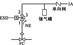 FC、單電磁閥、失電聯鎖FC打開