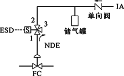 FC、單電磁閥、得電聯鎖FC打開