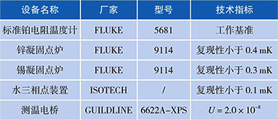 校準過程中使用的標準器和配套設備 校準過程中使用的標準器和配套設備