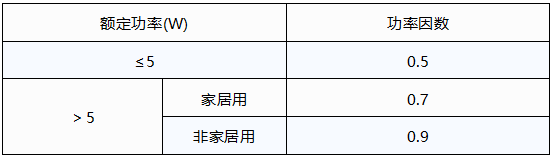 LED燈的功率因數限值 LED燈的功率因數限值