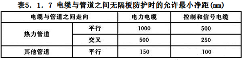 電纜與管道之間無隔板防護(hù)時(shí)允許的最小凈距 電纜與管道之間無隔板防護(hù)時(shí)允許的最小凈距