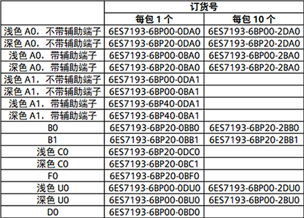 基座訂貨號 基座訂貨號