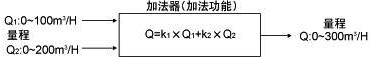 將兩個流量系統的流量計信號相加，計算總流量
