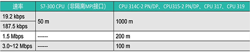 西門子MPI通信最遠距離 西門子MPI通信最遠距離