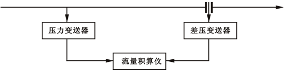 用智能流量積算儀組成的蒸汽流量壓力補償系統 用智能流量積算儀組成的蒸汽流量壓力補償系統