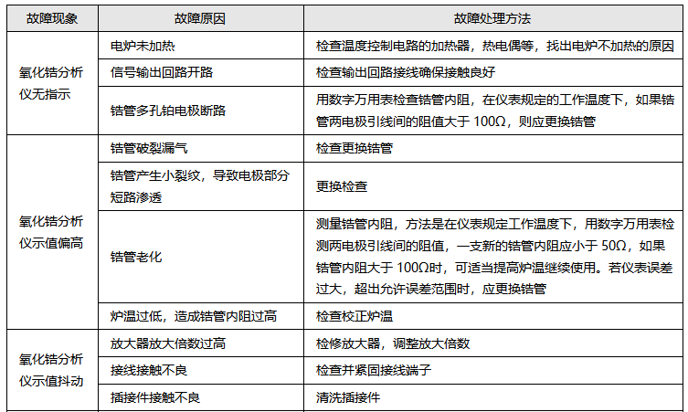 氧化鋯分析儀常見故障與處理 氧化鋯分析儀常見故障與處理