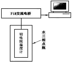 標準鉑電阻溫度計在水三相點達到熱平衡所需時間測量系統(tǒng)框圖