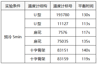 83159溫度穩(wěn)定時間表