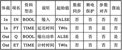 計時器引腳的描述 計時器引腳的描述