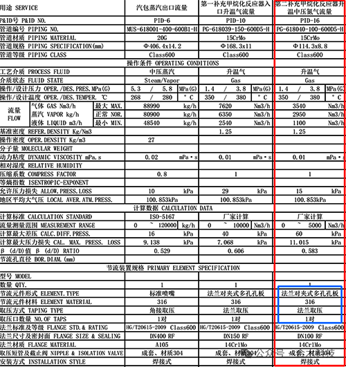孔板計算書 孔板計算書