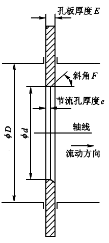 孔板結構示意圖 孔板結構示意圖