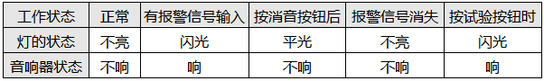 一般事故閃光報瞥系統工作狀態表一般事故閃光報瞥系統工作狀態表 一般事故閃光報瞥系統工作狀態表一般事故閃光報瞥系統工作狀態表