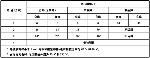 穩態電壓限值 穩態電壓限值