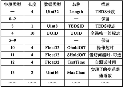 MetaTEDS的數(shù)據(jù)結構 MetaTEDS的數(shù)據(jù)結構