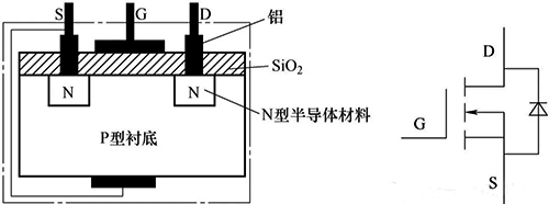 增強型NMOS管內含有一個寄生二級管 增強型NMOS管內含有一個寄生二級管