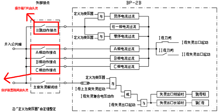 母差和失靈回路