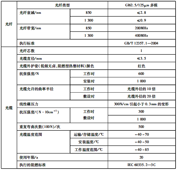 測溫光纜技術參數 測溫光纜技術參數