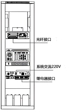 分布式光纖測溫系統接線 分布式光纖測溫系統接線