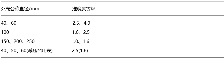 一般壓力表的外殼公稱直徑與準確度等級的關系