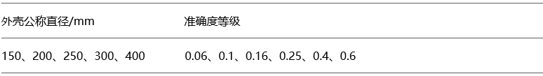 精密壓力表的外殼公稱直徑與準確度等級的關系