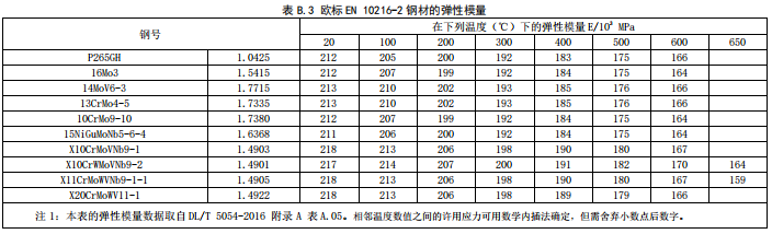 歐標(biāo)EN 10216-2鋼材的彈性模量 歐標(biāo)EN 10216-2鋼材的彈性模量