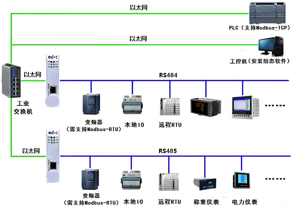MODBUS協(xié)議大小端使用場(chǎng)景 MODBUS協(xié)議大小端使用場(chǎng)景