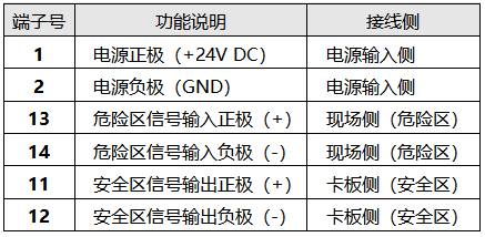 KFD2-STC4-EX1端子定義與功能 KFD2-STC4-EX1端子定義與功能
