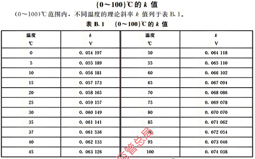 pH電極響應(yīng)斜率 pH電極響應(yīng)斜率